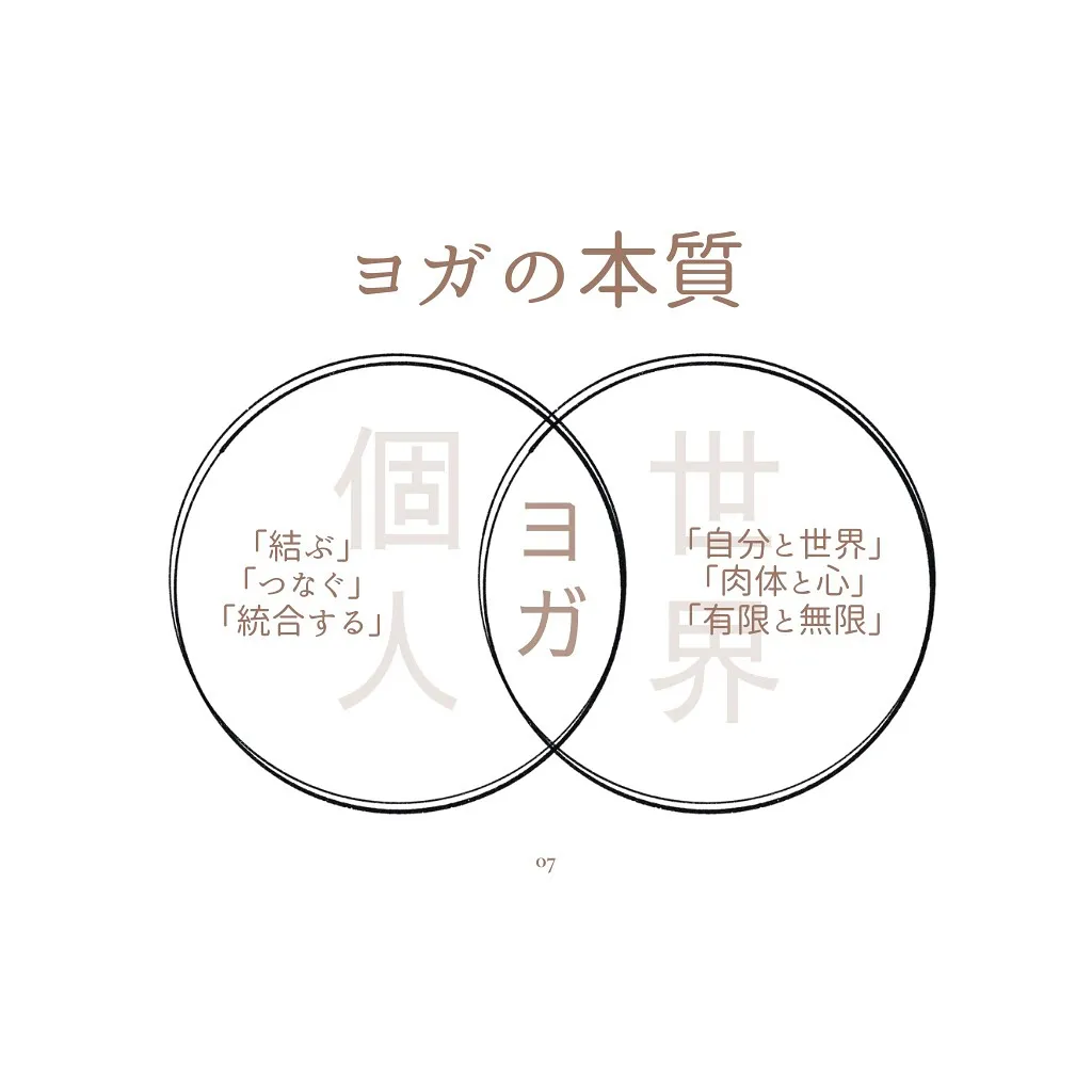 🌙【第三期ヨガアドバンス】第一回「ヨガって何？/ヨガの定義」